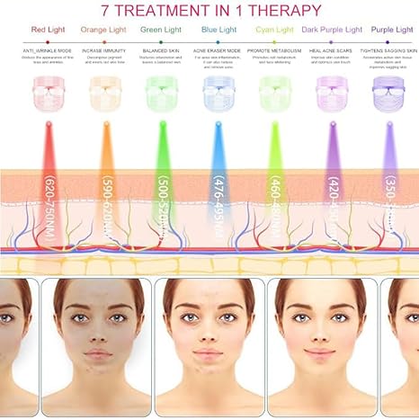 3 In 1 LED Light Therapy Face Mask