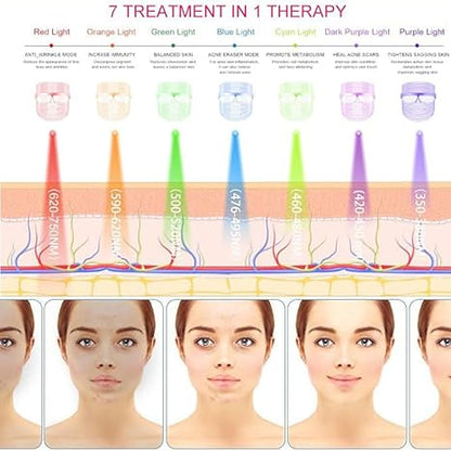 3 In 1 LED Light Therapy Face Mask